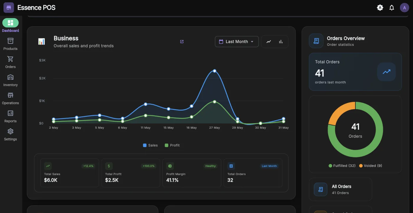 The Essence POS admin dashboard showing today's takings, recent orders and stock levels across locations.